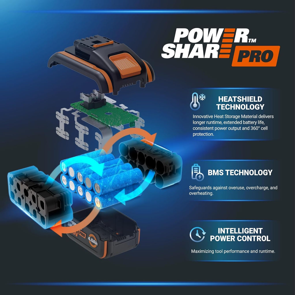 Pack Pro+ Tondeuse à Gazon 40V 460m² + Coupe-Bordures 20V + 2 Batteries 4Ah et 1 Batterie 2Ah + Chargeur Double et Chargeur Simple (Idéal pour l'Entretien du Jardin)
